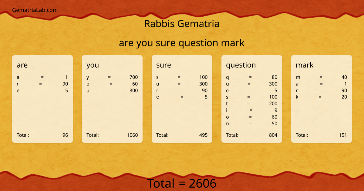 are you sure question mark in rabbis Gematria
